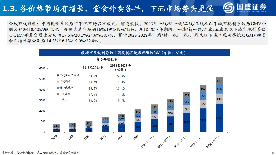 现制茶饮行业深度报告-国盛证券_10.png