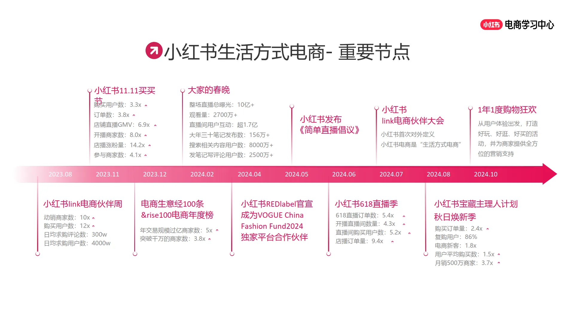 小红书：2025年小红书电商简介-好生意 正当红_2.png