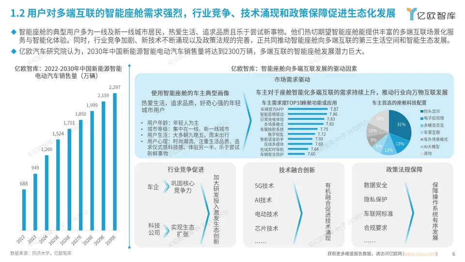 2025年智能座舱操作系统洞察报告-亿欧智库_6.png