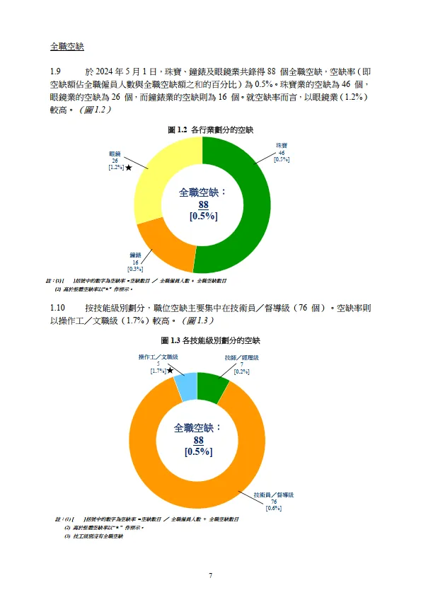 2024 珠寶、鐘錶及眼鏡業人力調查報告書_8.png