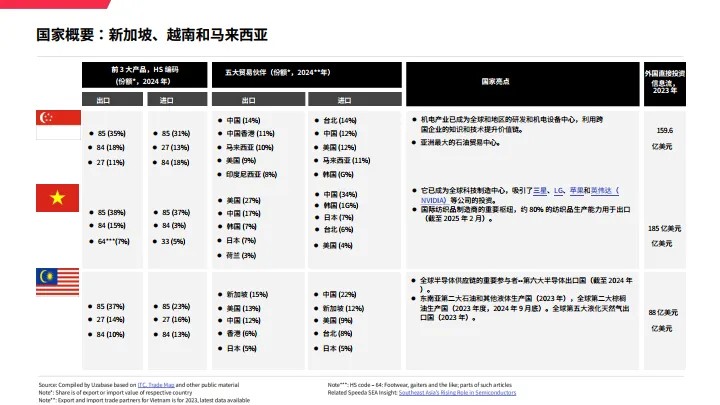 2025东南亚地区宏观贸易环境分析-思必达_8.png
