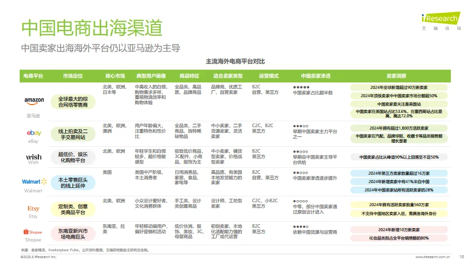 2025年中国跨境电商SaaS市场行业报告-艾瑞咨询_10.png