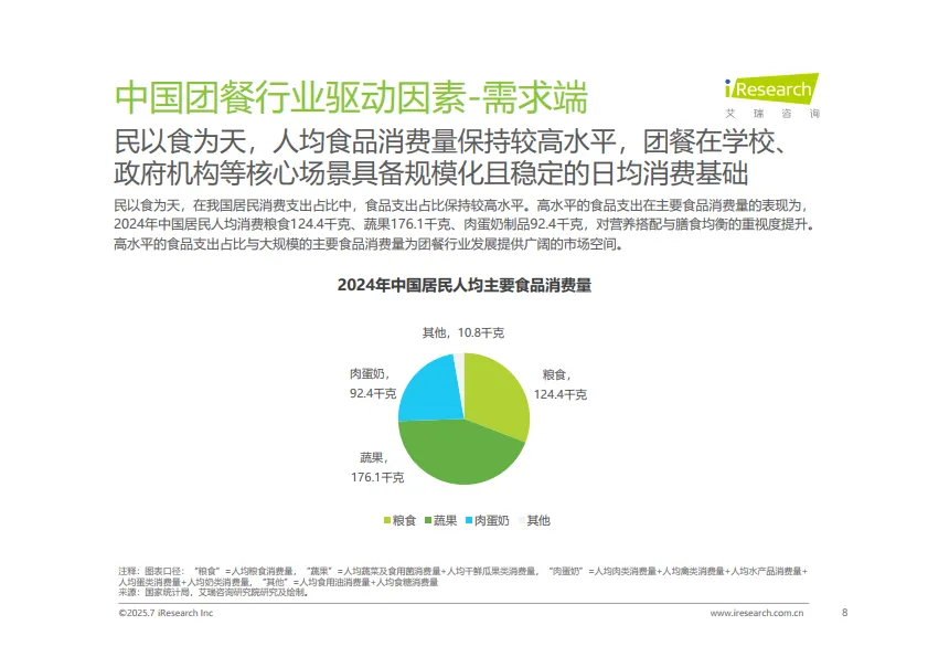 2025年中国团餐行业研究报告-艾瑞咨询_8.png