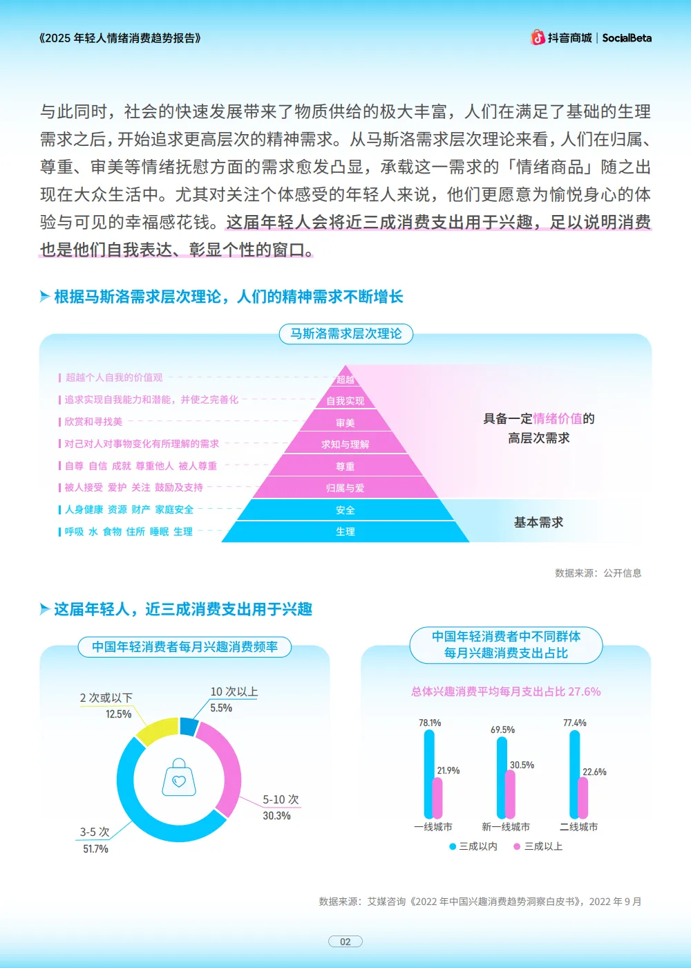 2025年轻人情绪消费趋势报告-抖音商城SocialBeta_4.png