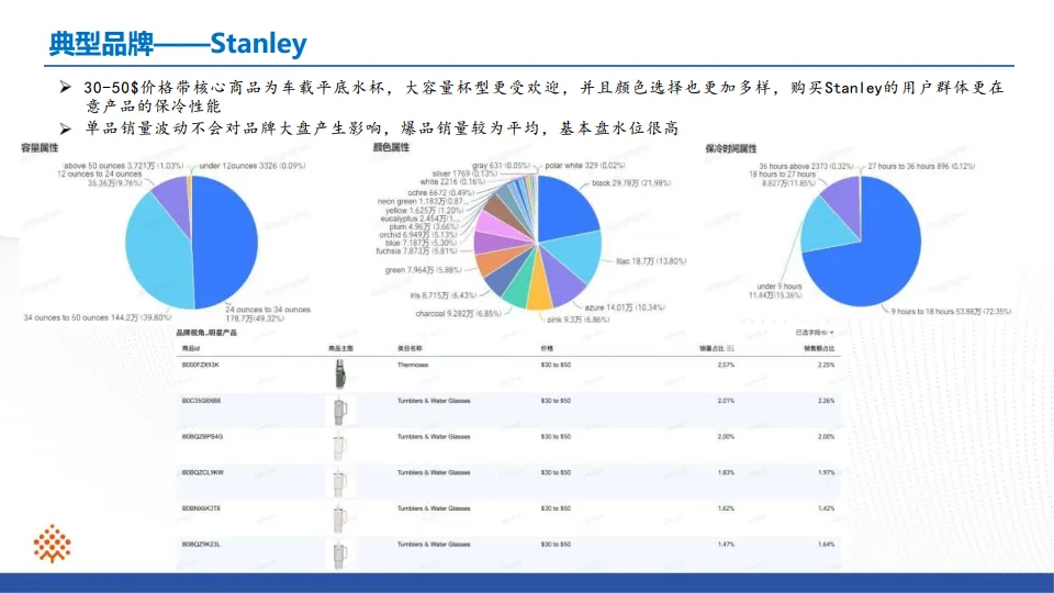 保温杯行业ProBoost分析报告-小数汇智_8.png