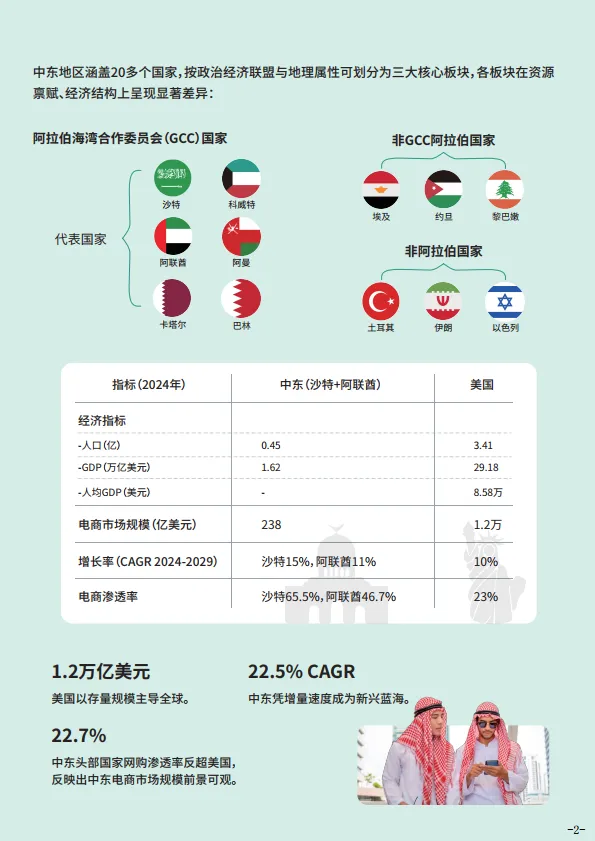 2025年出海中东指南-雨果跨境_4.png