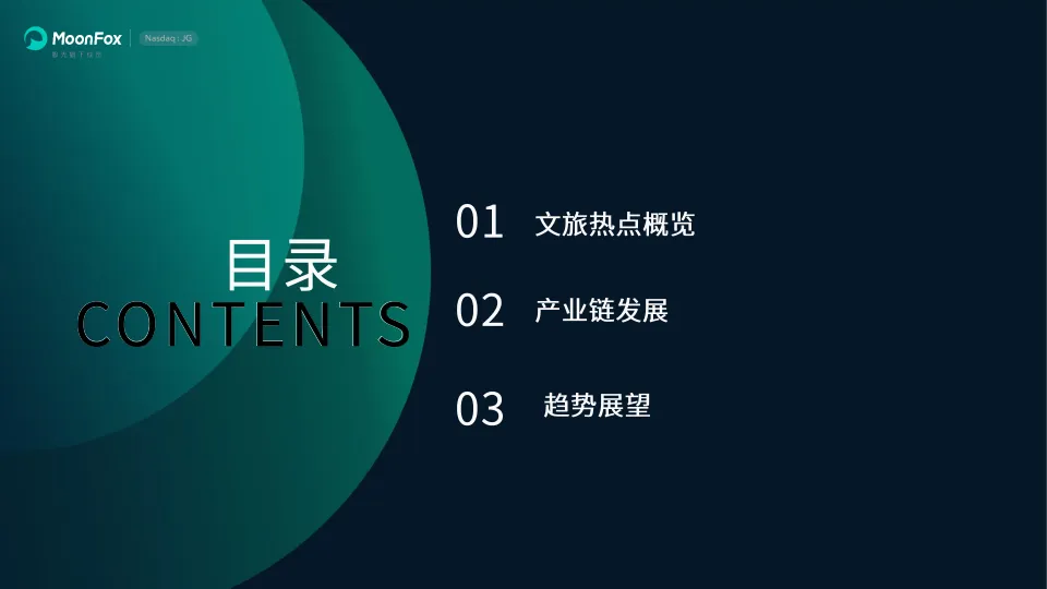 2025年旅游行业发展洞察报告-MoonFox月狐数据_3.png