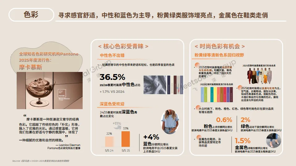 2025欧洲春夏时尚潮流图鉴_9.png