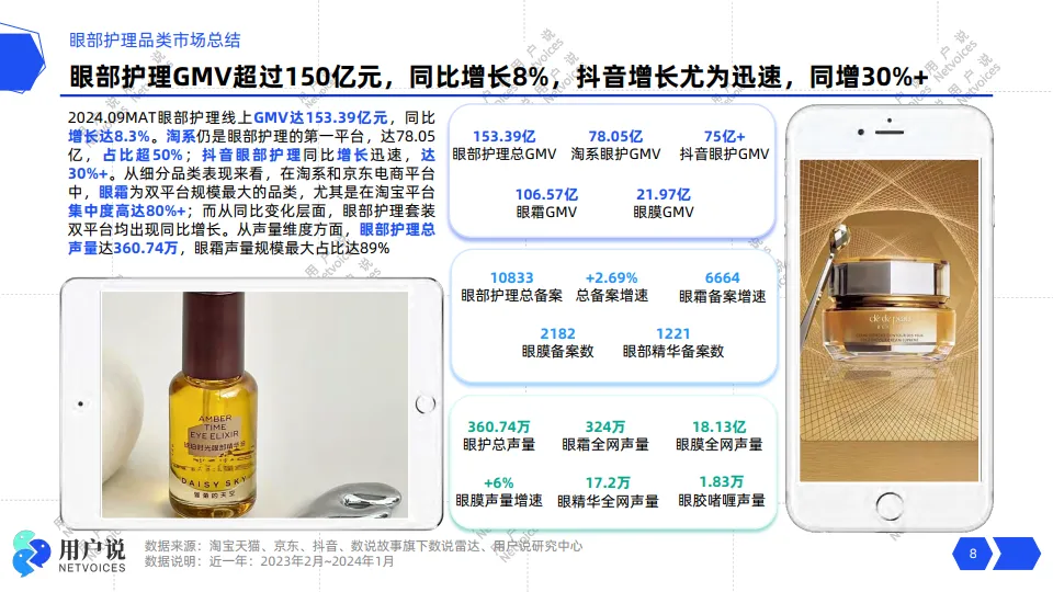 2024线上眼部护理消费市场洞察-用户说_8.png