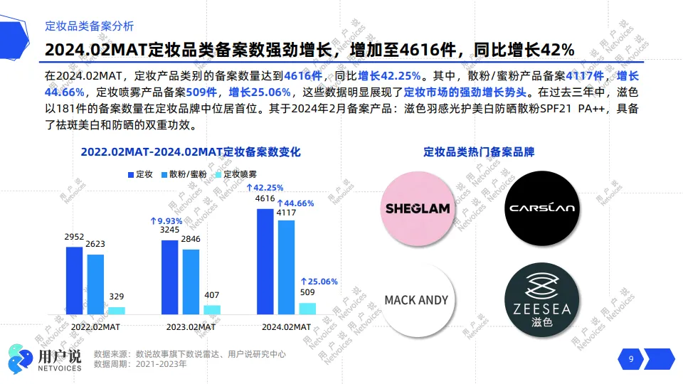 2024年线上定妆市场消费趋势洞察报告-用户说_9.png