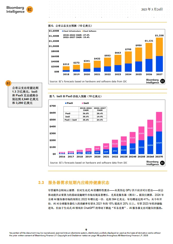 2025年生成式AI展望报告：当DeepSeek颠覆行业, 近2万亿美元的市场有哪些机遇？-彭博Bloomberg_10.png