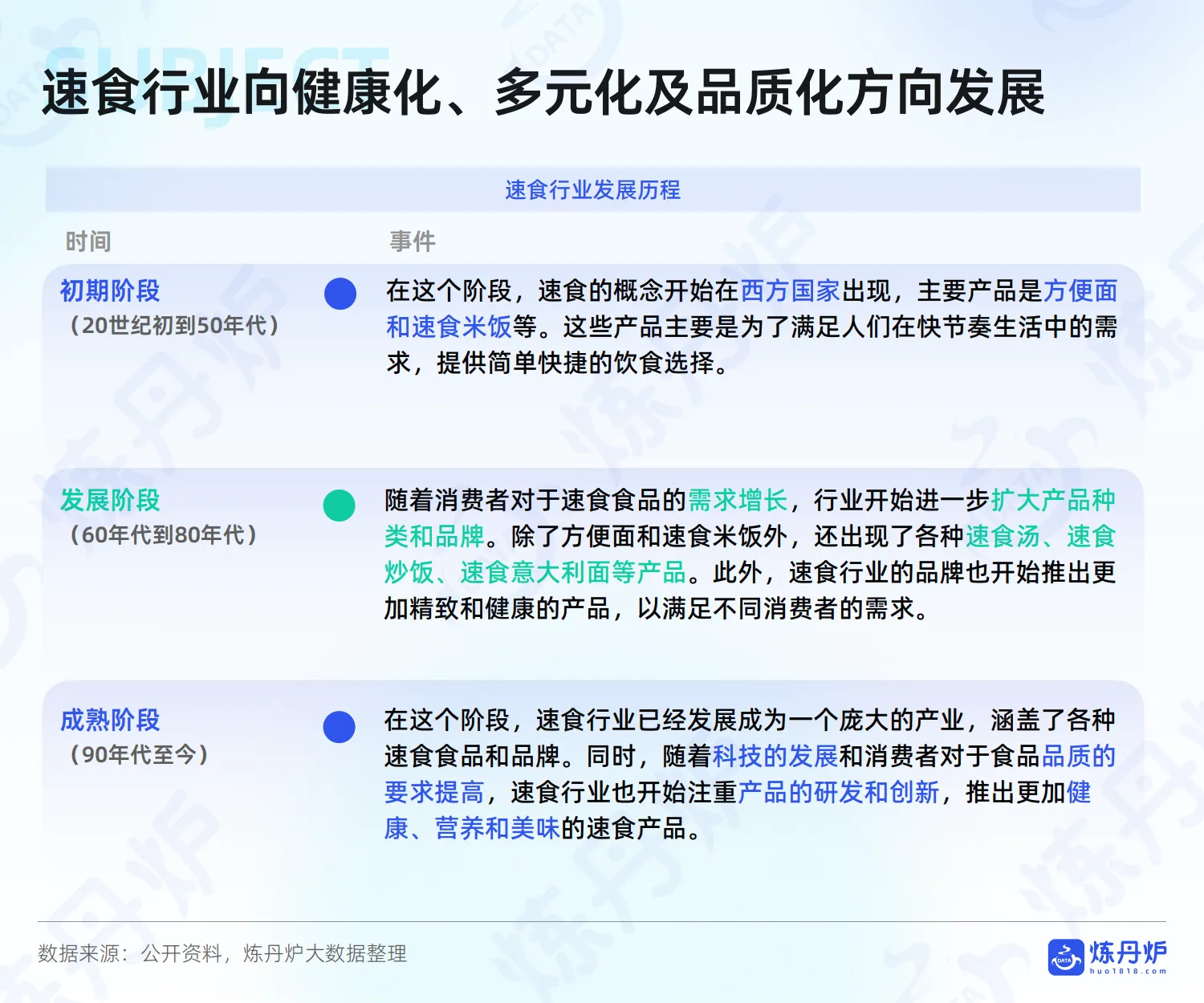 2025年方便速食行业线上消费趋势洞察报告-炼丹炉_8.png