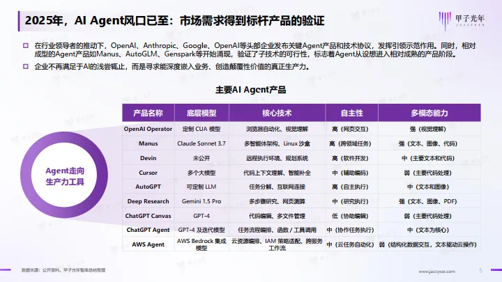2025年企业级AI Agent（智能体）价值及应用报告-甲子光年_5.png
