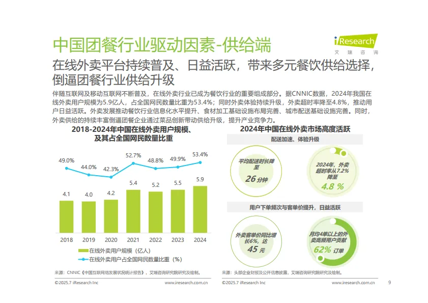 2025年中国团餐行业研究报告-艾瑞咨询_9.png