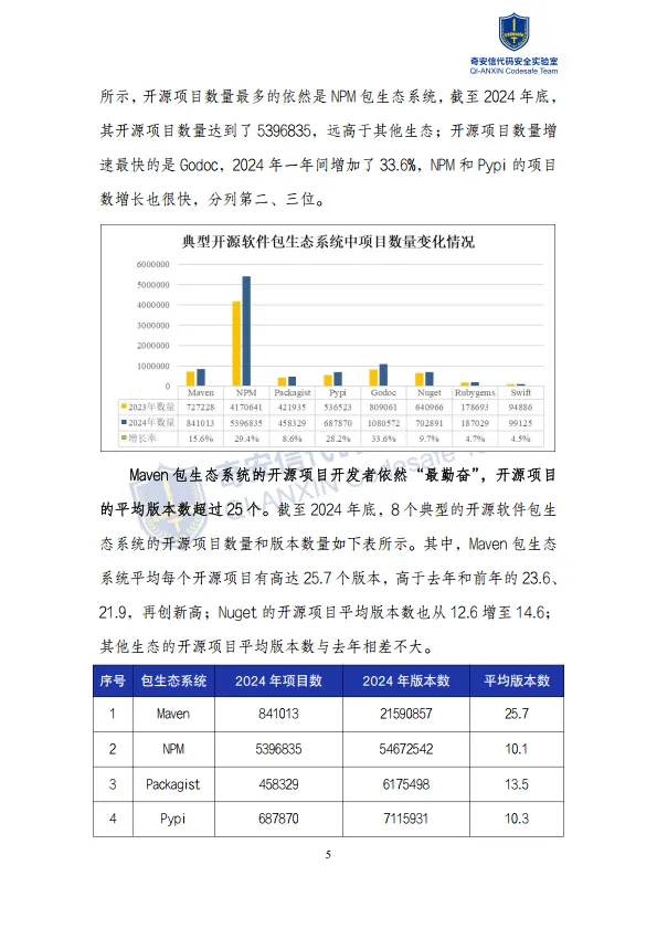 2025年中国软件供应链安全分析报告-奇安信_10.png