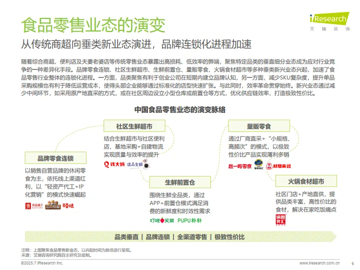 2025年中国食品零售行业数字化研究报告-艾瑞咨询_6.png