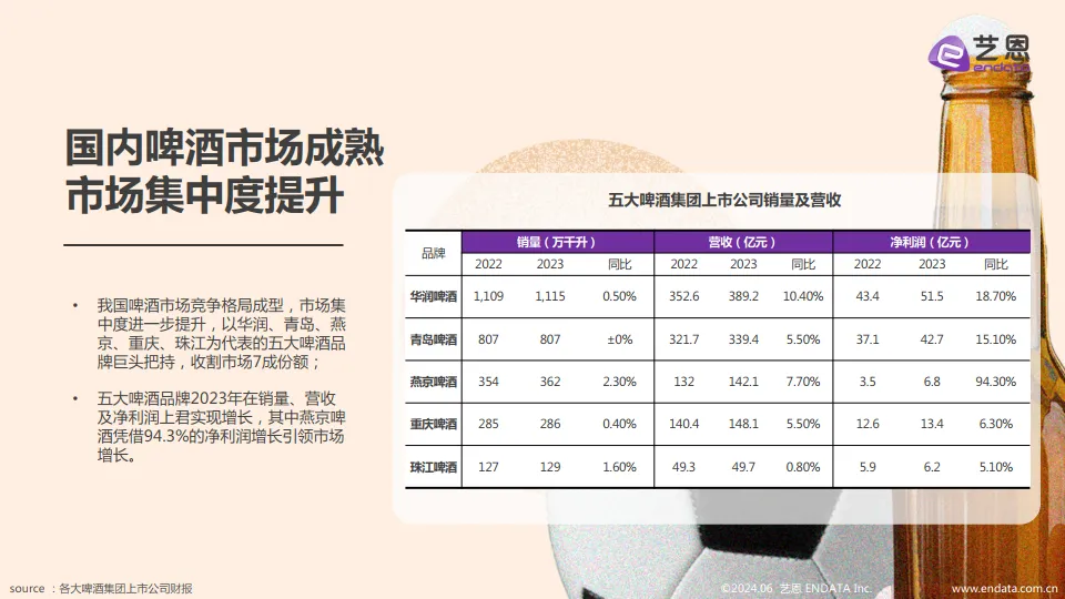 2025啤酒行业趋势洞察报告-艺恩_6.png