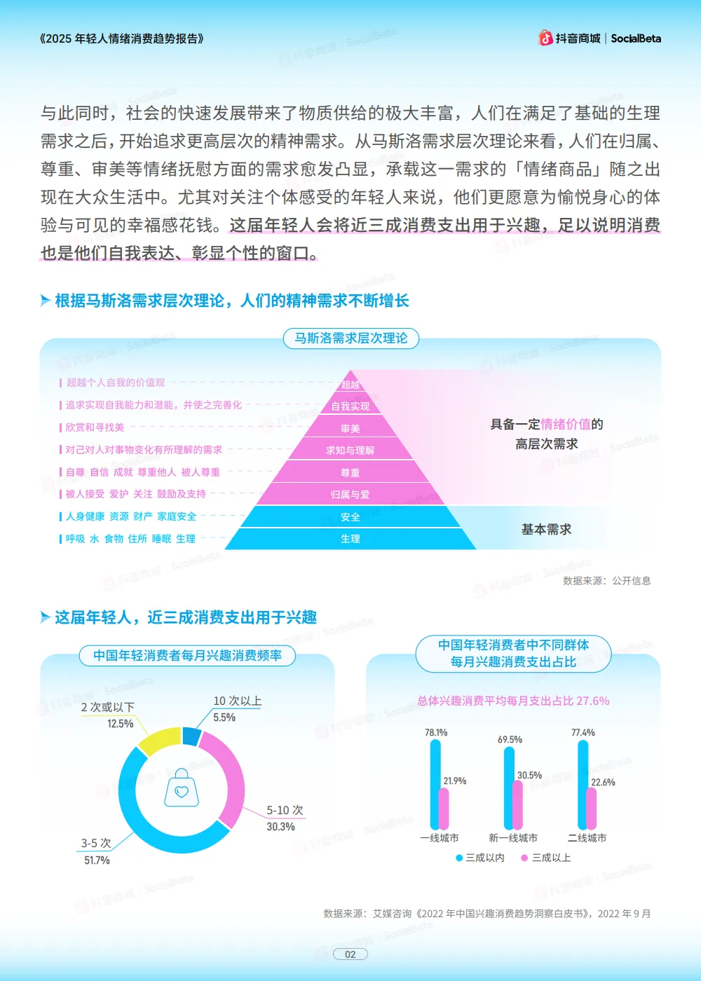 2025年轻人情绪消费趋势报告-抖音商城xSocialBeta.pdf_4.png