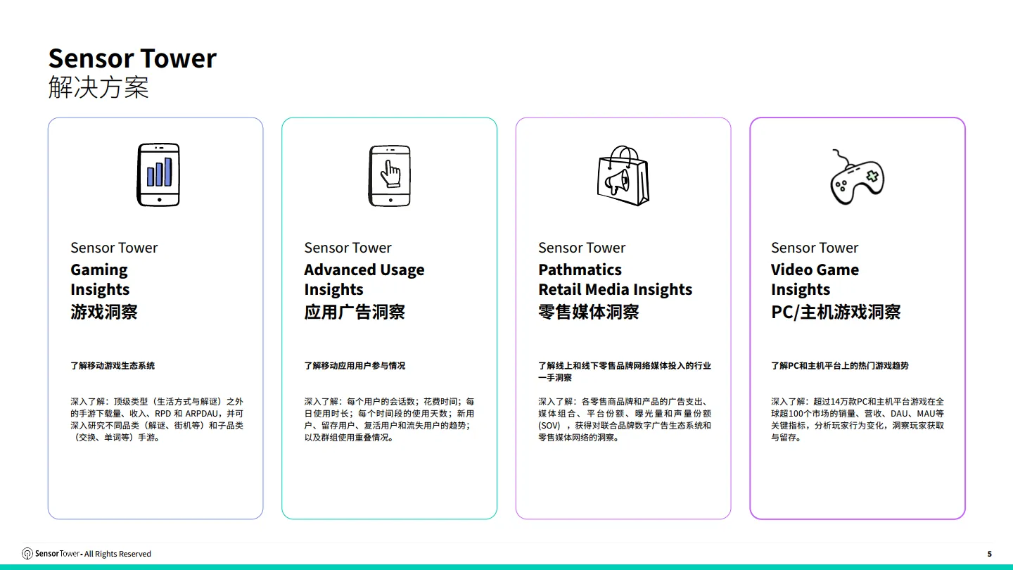 2025年东南亚移动游戏市场洞察报告-Sensor Tower_5.png