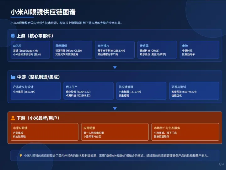 2025年AI眼镜产业链：机遇与挑战报告-破竹产业研究院_9.png
