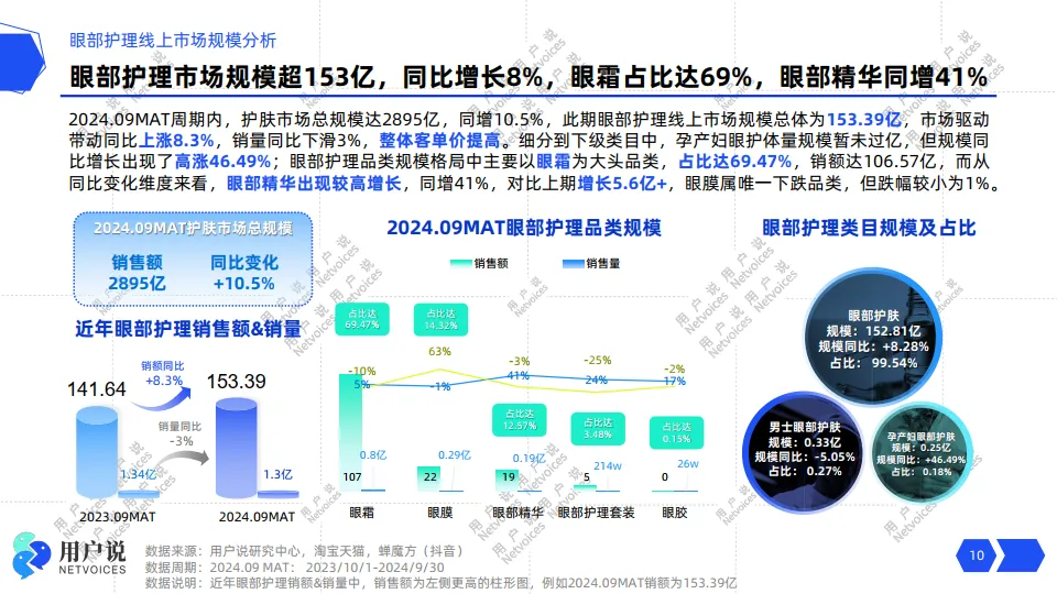 2024线上眼部护理消费市场洞察-用户说_10.png