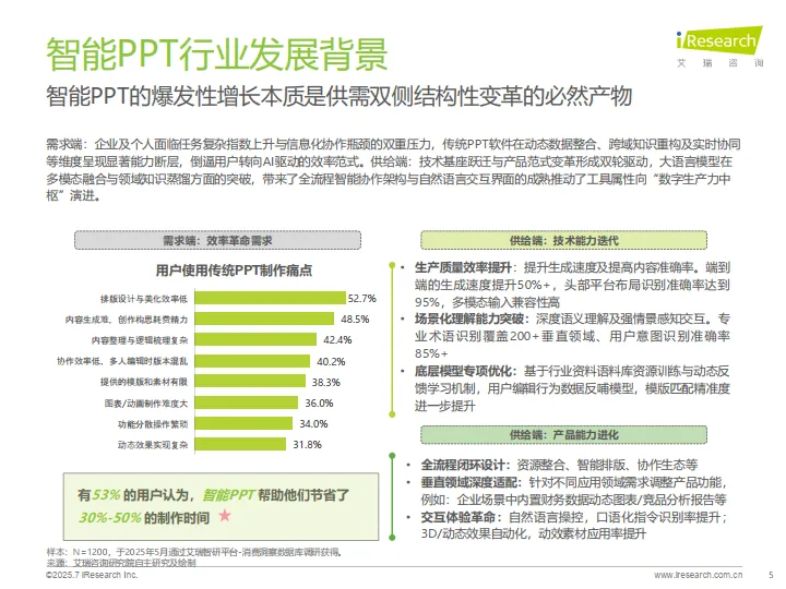2025年中国智能PPT市场发展洞察报告-艾瑞咨询_5.png