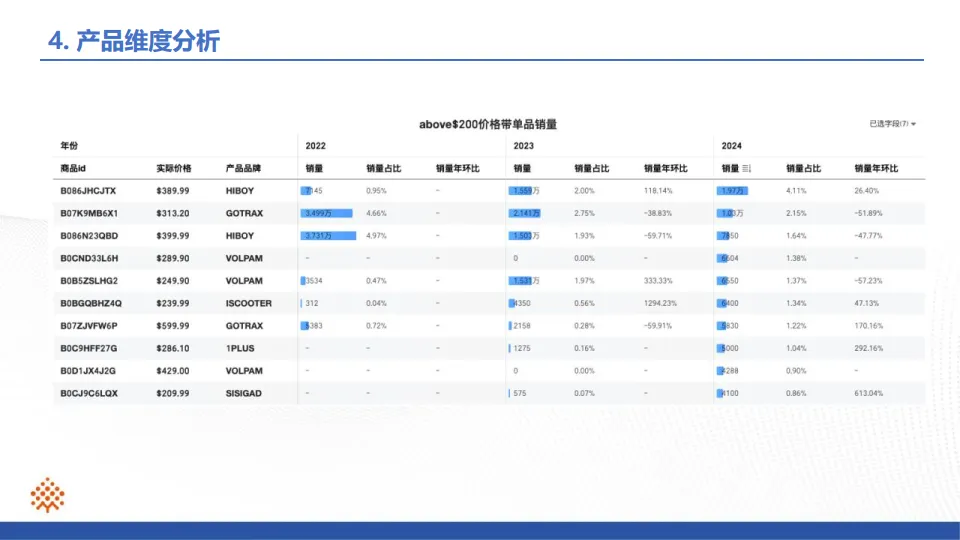 滑板车行业ProBoost分析报告-小数汇智_9.png