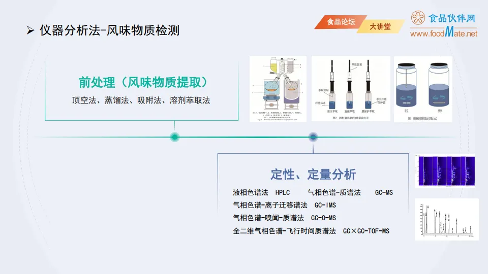 2025智能感官分析技术在食品风味分析中的研究进展报告-食品伙伴网_8.png
