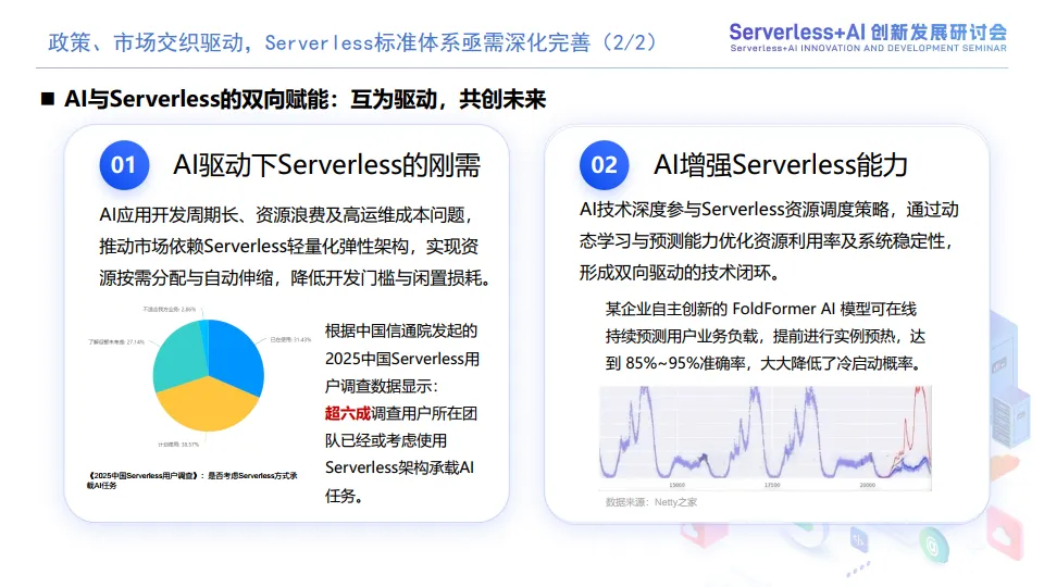 Serverless+AI系列标准解读-中国信通院_5.png