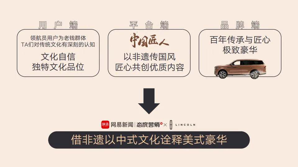 鉴传承 赴雅境 林肯 网易 营销结案_4.png