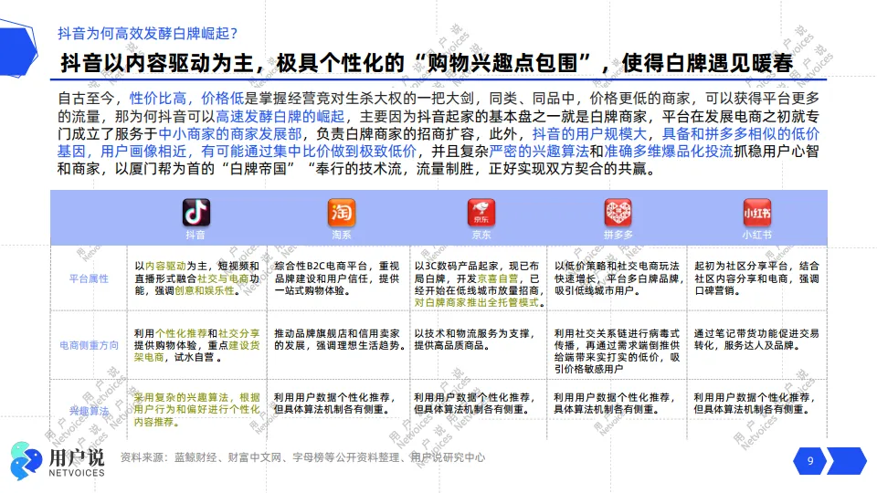 2024年抖音白牌消费趋势洞察-用户说_9.png