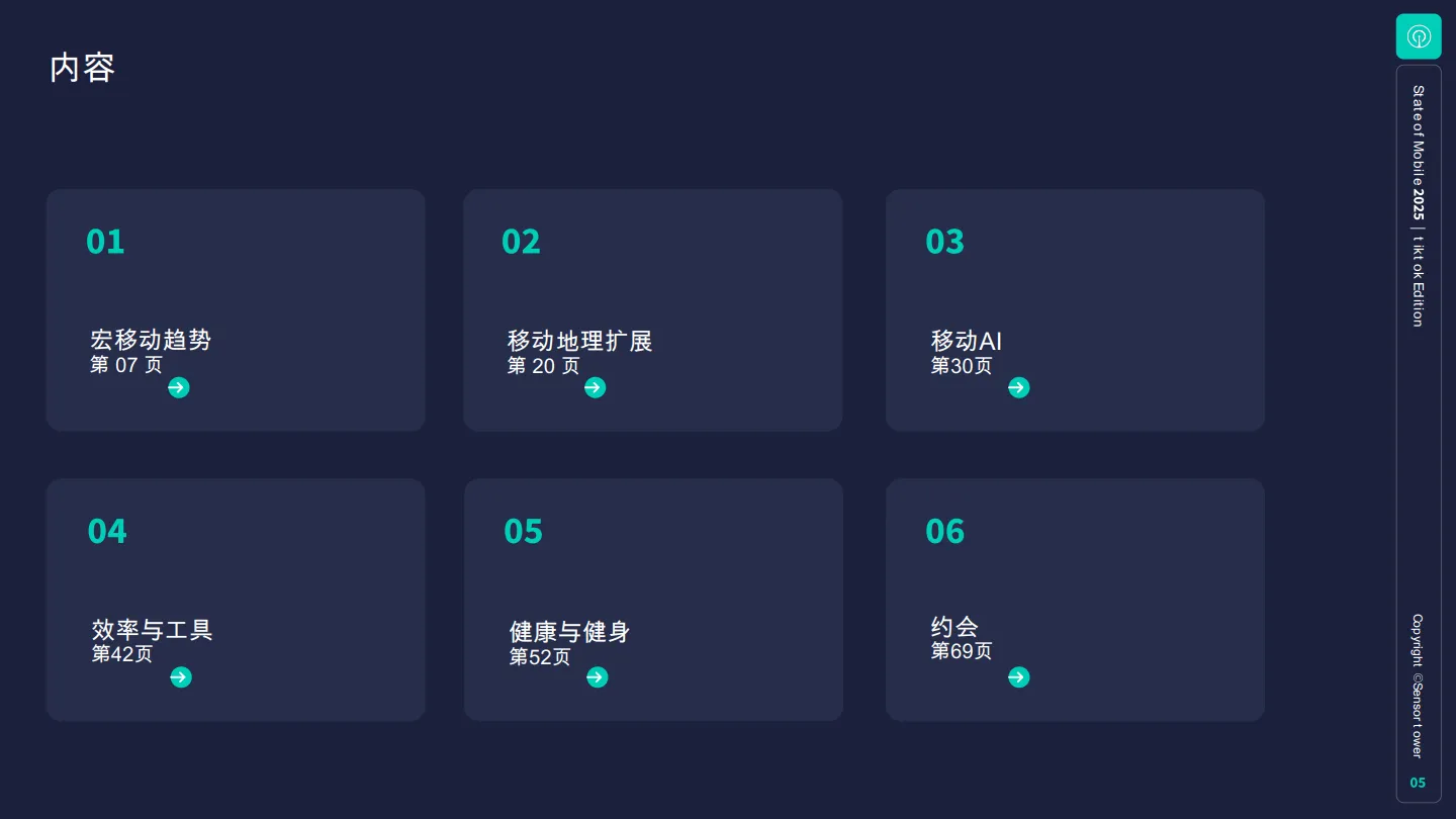 状态移动2025：从趋势到动力-如何在2025年及以后在移动设备上取得成功-Sensor Tower_5.png