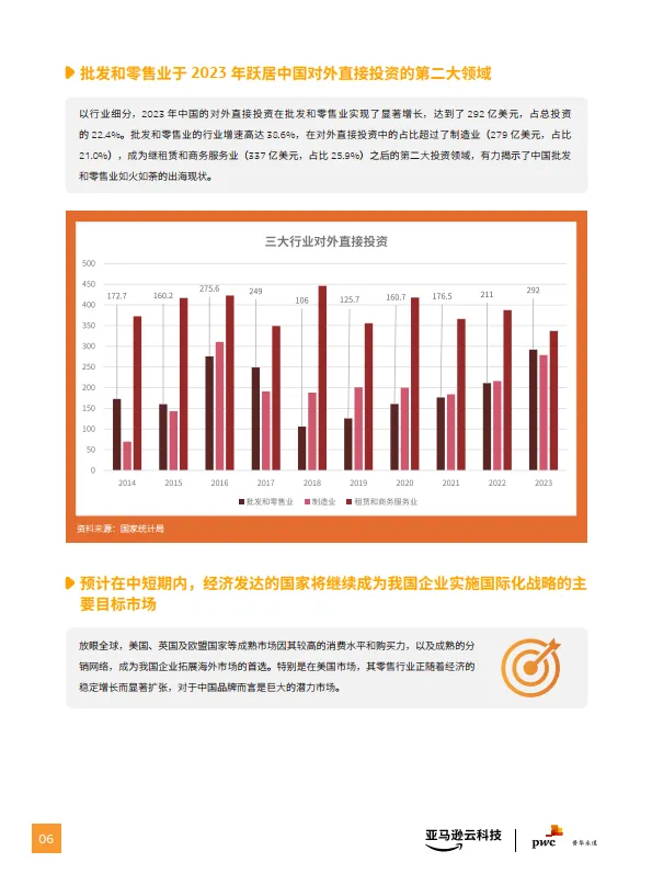 2024年零售企业出海合规管理指南-亚马逊云科技&普华永道_7.png