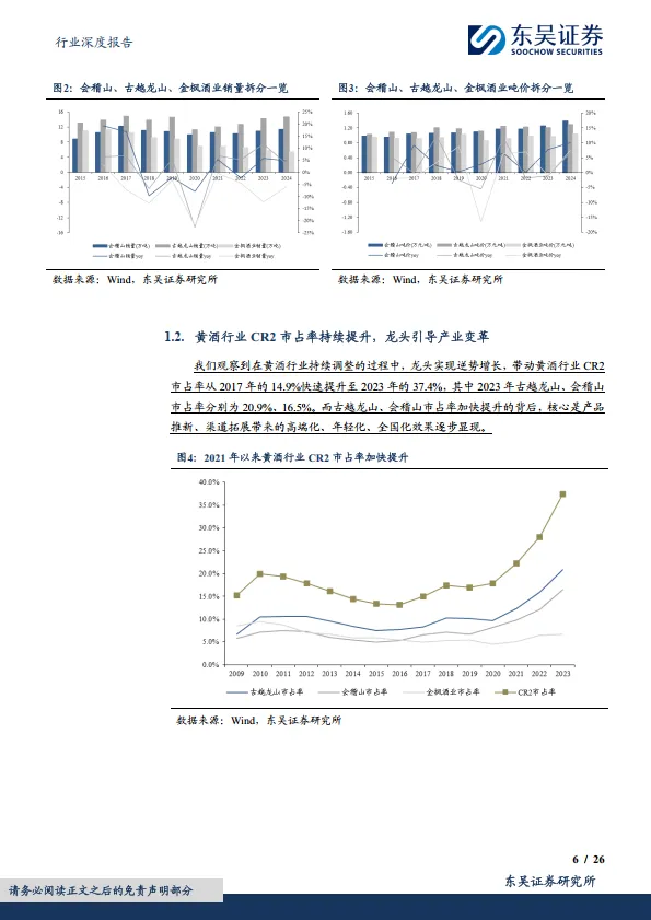 食品饮料行业深度报告：黄酒行业深度：供需共振，高端化与年轻化突围-东吴证券_6.png
