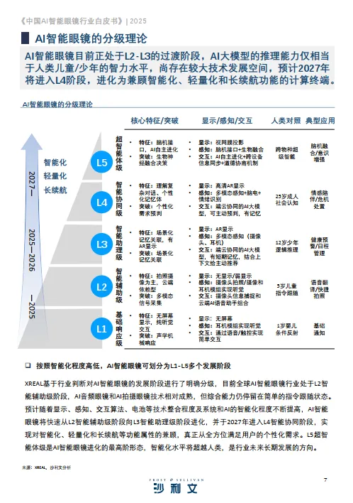 2025中国AI智能眼镜行业白皮书-沙利文_7.png