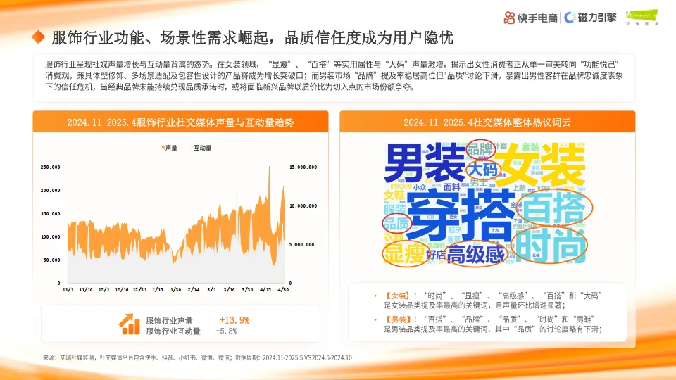 快手大服饰行业数据洞察-快手&磁力引擎&艾瑞咨询_10.png