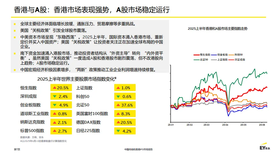 2025年中国内地和香港IPO市场报告-EY安永_7.png