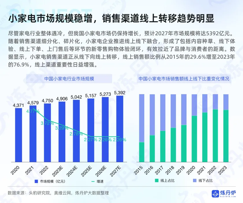 2025年H1小家电线上消费数据洞察-炼丹炉_6.png