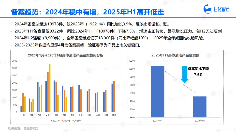 2025年H1身体清洁市场趋势洞察报告-日化智云_9.png