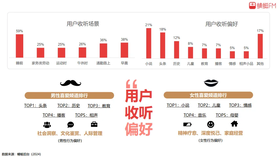 2025年声生不息蜻蜓FM BP营销通案_9.png