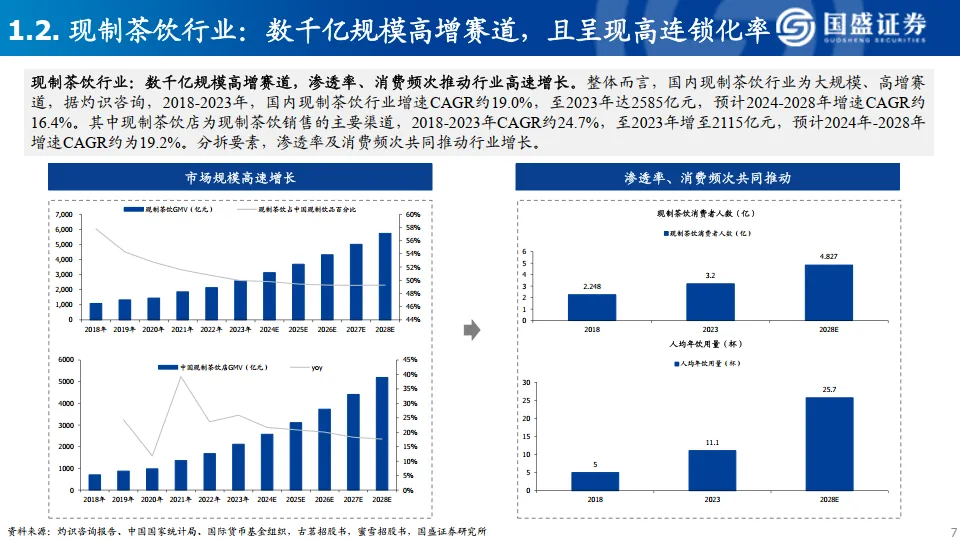 现制茶饮行业深度报告-国盛证券_7.png