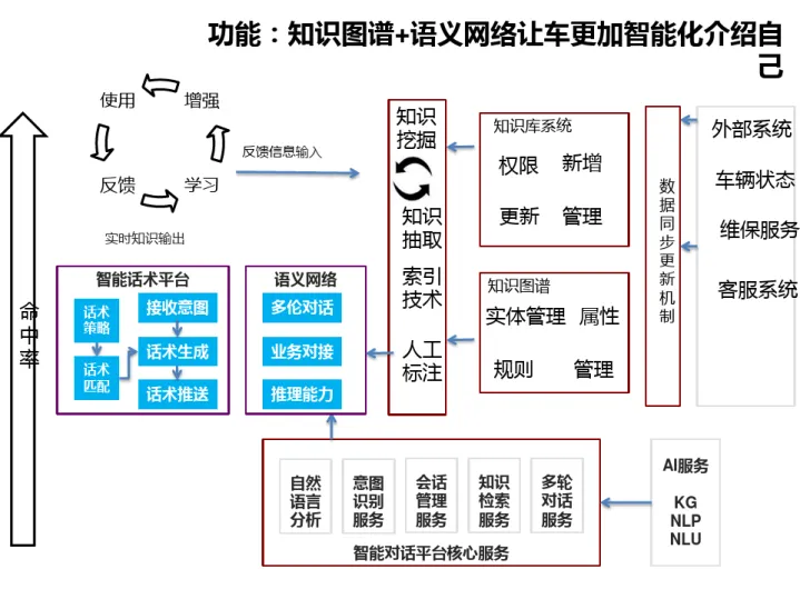 【案例】基于AI汽车知识图谱解决方案_4.png