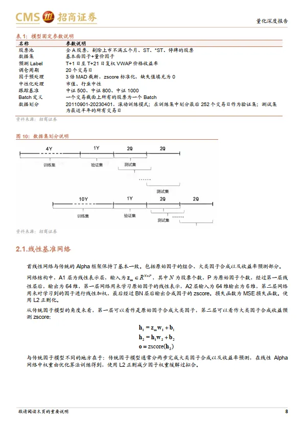 AI 系列研究之一：端到端的动态Alpha模型-招商证券_8.png