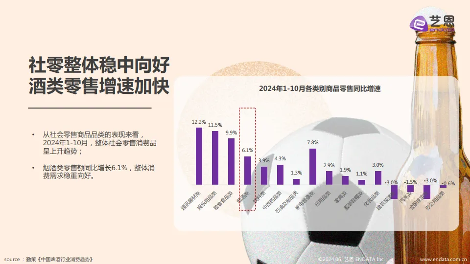 2025啤酒行业趋势洞察报告-艺恩_4.png