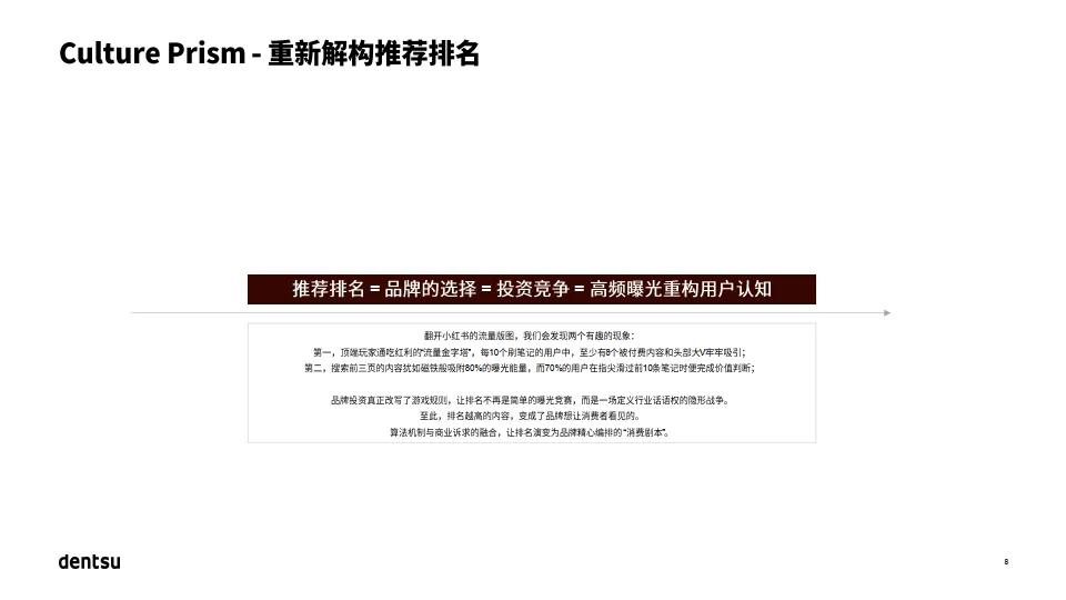 量化心智影响 解锁文化赛道-2025年中国高端护肤市场报告-dentsu电通_8.png