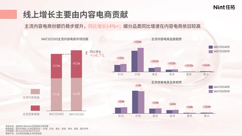 2025年以“场景”破解 美妆“创新”难题报告-Nint任拓_3.png