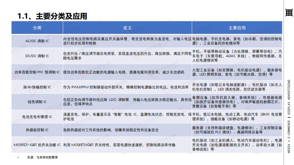 2025年电源管理芯片产业分析报告-与非网_4.png