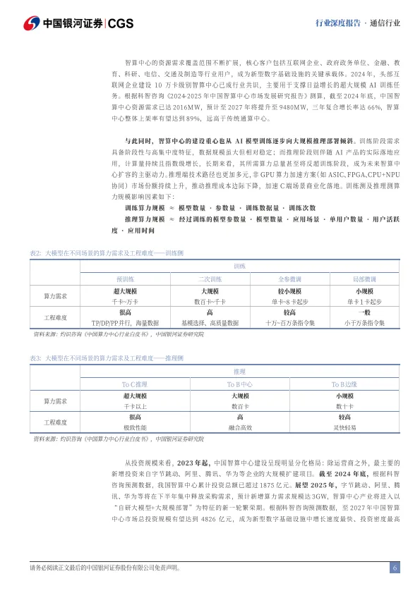 AIDC行业深度报告：能效为刃交付为锋，竞逐智算新纪元-银河证券_6.png