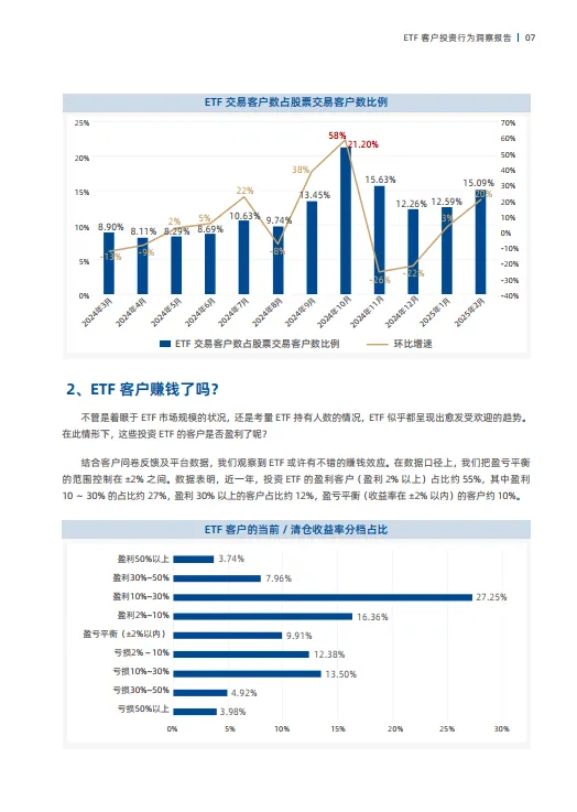 聚力共赢ETF客户投资行为洞察报告_9.png