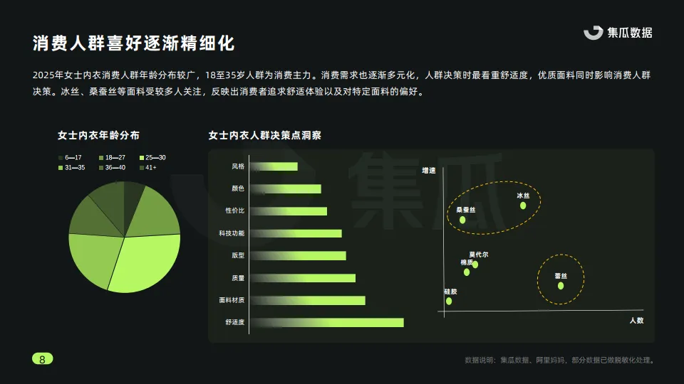 2025年女士内衣行业营销趋势洞察报告-集瓜数据_8.png